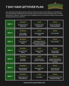 what to do with leftover ham infographic